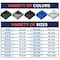 Tarpco Safety Heavy Duty Tarp, 50 ft L x 0.5 mm H x 40 ft W, 14 Mil, White, Polyethylene TS-104-40X50 - alternate 5